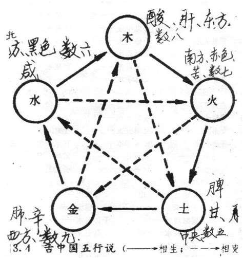 五行相泄|八字基础知识